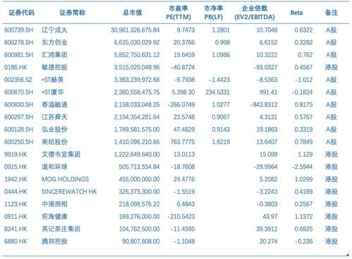 2021年生物制藥經銷商行業發展研究報告