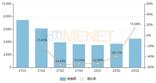 公立醫院眼科用藥市場Top 20分析 生物制藥崛起與跨國藥企產品銷售額下降的影響
