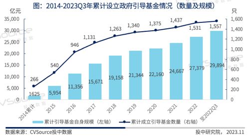 2023年政府引導(dǎo)基金專題研究報告 生物制藥研究與生產(chǎn)