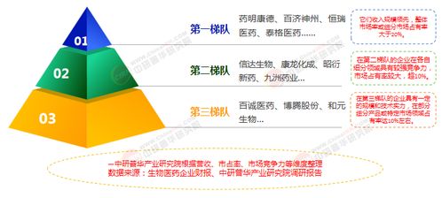 2025年中國生物醫(yī)藥行業(yè)全景調(diào)研與發(fā)展趨勢預測分析
