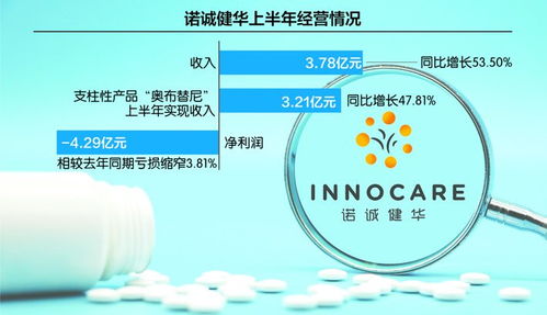 虧損收窄，目標高遠 諾誠健華全力沖刺生物制藥領軍者