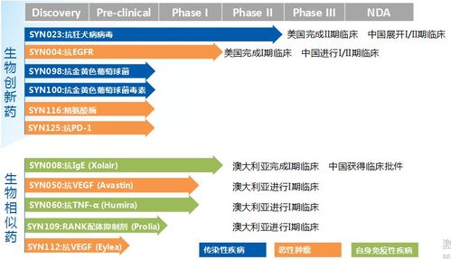 南新制藥籌劃收購興盟生物股權，拓寬新藥研發管線與生物制藥產能布局